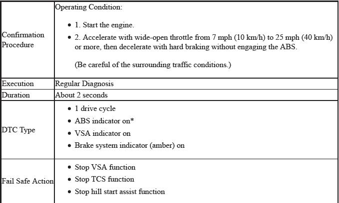 VSA System - Diagnostics